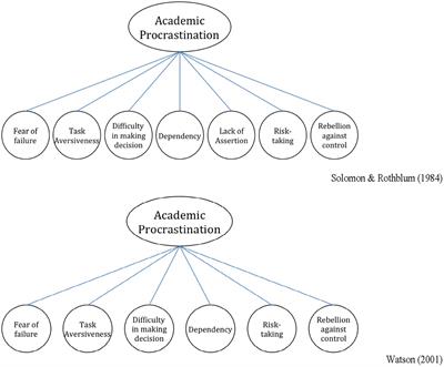 Psychometric properties of the Chinese version of <mark class="highlighted">procrastination</mark> assessment scale for students